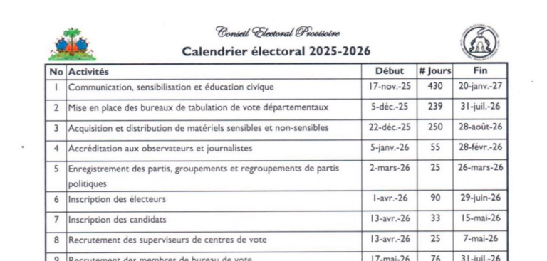 Calendrier électoral du CEP en Haïti : dates clés des élections 2026
